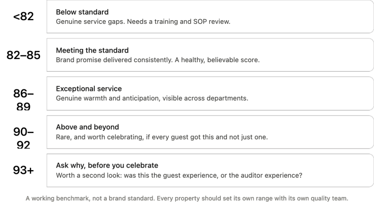 QA Audit